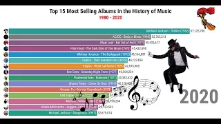 Most Selling Albums in the History of Music  : 1980 - 2020