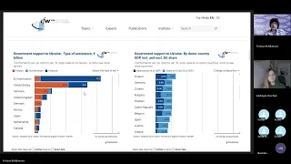 Тетяна Богданова Лекція 19. Російсько-українська війна 2014-2024 рр. (частина II)