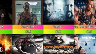 WWE-Production (2002-2018)  Best Action Movie | collection