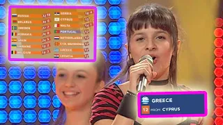 every "12 points go to GREECE" in junior eurovision final