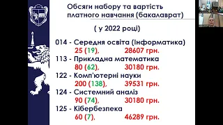 День відкритих дверей 2023 факультету прикладної математики та інформатики