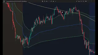 How I Made $20k Day Trading $SPX Options | Full breakdown