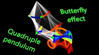 1000 chaotic quadruple pendulums | butterfly effect