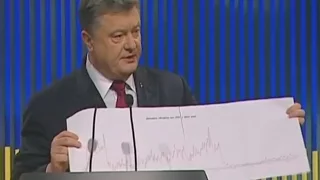 Порошенко про зустріч з Гризловим