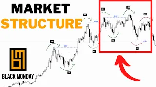 MARKET STRUCTURE NEDİR? SWING HIGH/LOW-BOS - CHoCH-WEAK HIGH/LOW- PRICE ACTION (MARKET YAPISI)-MSB