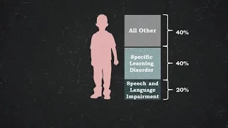 Who Receives Special Education?