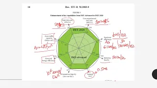 1. 5G fundamentals