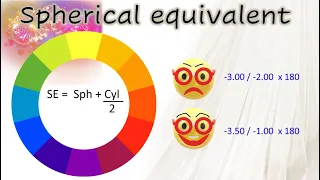 Spherical Equivalent