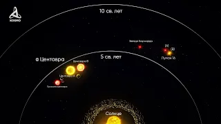 Alpha Centauri. What Does the Closest Stellar System Conceal?