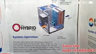 CoolMax | Hybrid Technology Unique Product Related To HVACR #expo2022