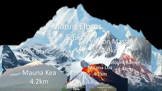 Mountains Size Comparison