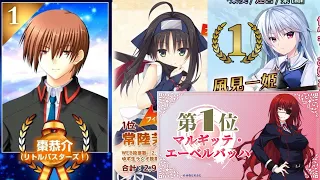 History of Visual Novel Character Popularity Results from Japan