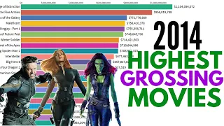 Top 25 Highest Grossing Movies of 2014