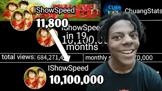 IShowSpeed - From 11,800 to 10 Million | Sub Count History (2021-2022)