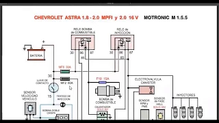 CHEVROLET ASTRA 1.8 - 2.0 Circuitos de Encendido Fusibles y Reles Inyección electrónica