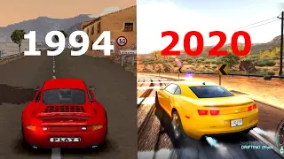 History/Evolution of need for speed(1994-2020)