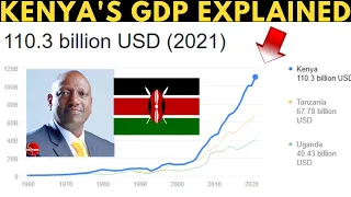 How Kenya BUILT a 110.7 BILLION USD GDP Trade With China United States Tanzania Uganda, Africa Money