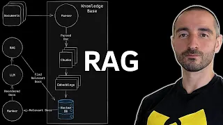 Advanced RAG with Llama 3 in Langchain | Chat with PDF using Free Embeddings, Reranker & LlamaParse
