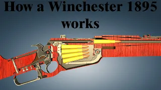 How a Winchester 1895 works