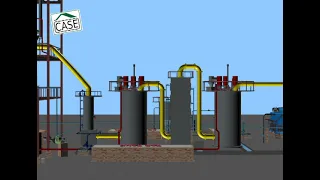 CASE Pyrolysis Clean Gasifier| Static Bed Coal Gasification | Zero Liquid Discharge