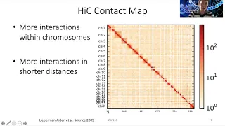 2020 STAT115 Lect15.1 HiC Introduction