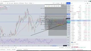 Chainlink Link Coin Crypto  -  Price Prediction and Technical Analysis January 2022