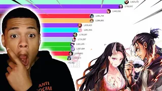 NARUTO ON TOP!? | Most Popular Anime Characters (2004-2023) REACTION!