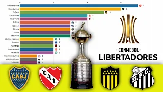 Copa Libertadores Winners 1960 - 2020