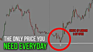 Yesterday's  HIGHS AND AND LOWS Retest Strategy - BEST Day Trading Setups