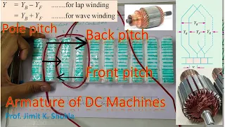 Pole Pitch, Coil Span, Back Pitch, Front Pitch in Armature Winding | DC Machine | Lap & Wave Winding