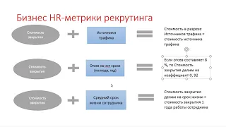 Бизнес HR метрики подбора персонала рекрутинга Иерархия пирамида метрик