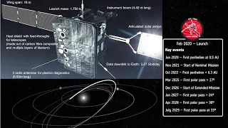 The Solar Orbiter spacecraft