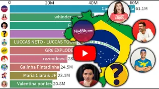 TOP 10 - Most Subscribed YouTube Channels from Brazil - 2005-2020 - Most Popular Brazilian Youtubers