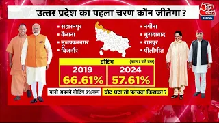 DasTak: Lok Sabha Election के Phase 1 की Voting ने आज क्या फैसला किया? | BJP | SP | BSP | Congress