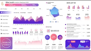 Modern Excel Dashboard | Sales Analytics System | Video tutorial #1