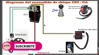 COMO CONECTAR NUESTRO SISTEMA DE CHISPA CDI CORRIENTE ALTERNA A UNA MOTO #MOTOS #CHISPA #DIAGRAMA