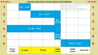 The Future in Six Acts: The literary structure of the Book of Revelation