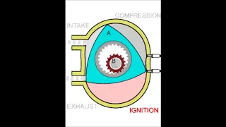 Wankel engine animation