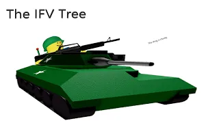 The IFV Tech Tree | Noobs In Combat | Roblox