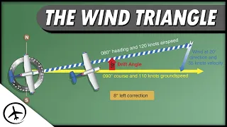 The Wind Triangle - Navigation