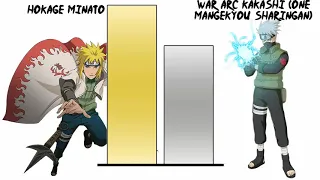 Minato vs Kakashi POWER LEVELS !!