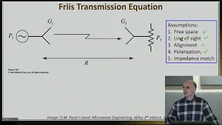 Primer on RF Design | Week 4.16 - Free Space Propagation Friis Transmission Formula | Purdue