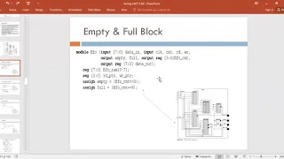 FIFO Verilog Code