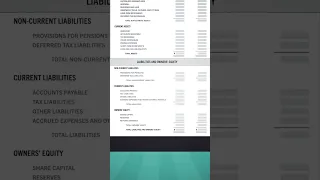 How to Read and Understand a Balance Sheet