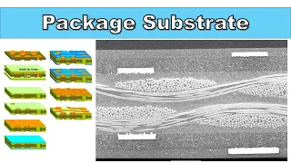 [Eng Sub] Substrate - Flipchip Substrate Manufacturing Process, Core, Build-up, ABF
