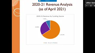 Board of Commissioners' Budget Meeting (May 11, 2021)