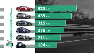 AUTO ELETTRICHE che autonomia hanno e quanto consumano nella "realtà"