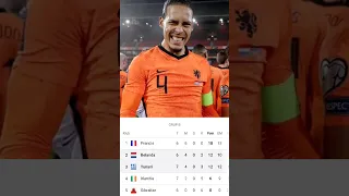 KLASEMEN SEMENTARA GRUP B KUALIFIKASI PIALA EURO #belanda