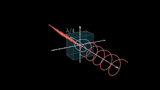 λ/4 ir λ/2 plokštelės/waveplates