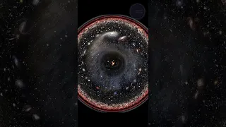 Shape of universe